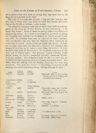Notes on the Eskimo of Port Clarence, Alaska