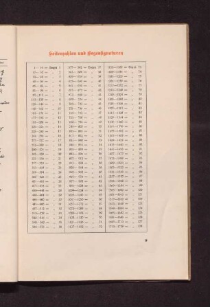 Seitenzahlen und Bogensignaturen