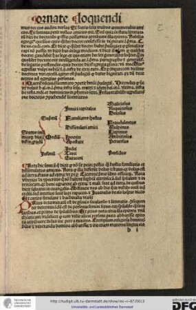 Prius determinatum est de personis secularibus et litteratis consequenter determinandum est de personis femini sexus tam spiritualibus quam secularibus et primo de spiritualibus...