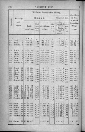 August 1895.
