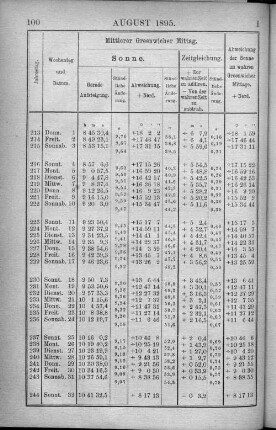 August 1895.