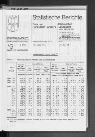 Einzelhandel April 1984 : Lfd. Nr. 43