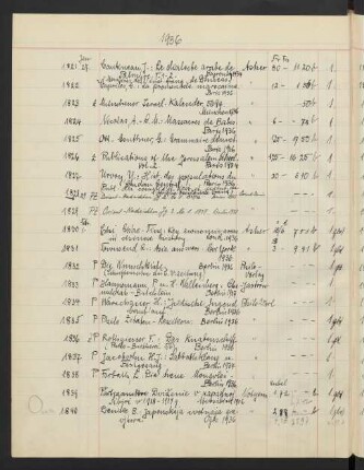 1937 Februar (Nr. 1830 - 2097)