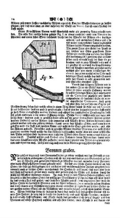 Bronnen graben