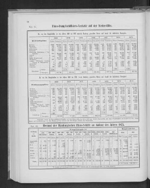 Bestand der Hamburgischen Fluss-Schiffe zu Anfang des Jahres 1875.