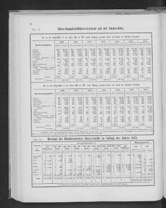 Bestand der Hamburgischen Fluss-Schiffe zu Anfang des Jahres 1875.