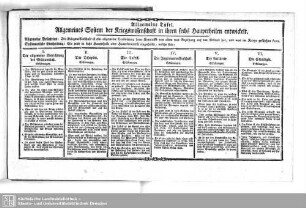 Allgemeine Tafel. Allgemeines System der Kriegswissenschaft in ihren Haupttheilen entwickelt