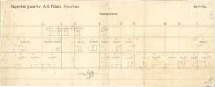 Fischer, Theodor; München, Arcisstr. 20; Haus Jagenberg - Strangschema