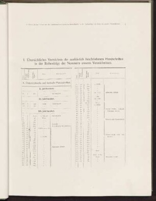 I. Übersichtliches Verzeichnis der ausführlich beschriebenen Handschriften in der Reihenfolge der Nummern unseres Verzeichnisses.