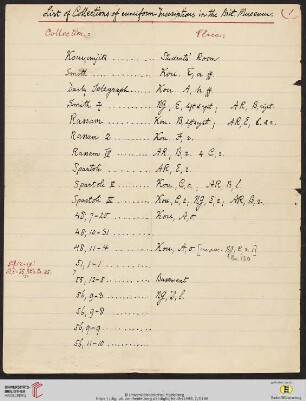List of Collections of cuneiform Inscriptions in the Brit. Museum