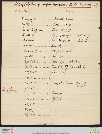 List of Collections of cuneiform Inscriptions in the Brit. Museum