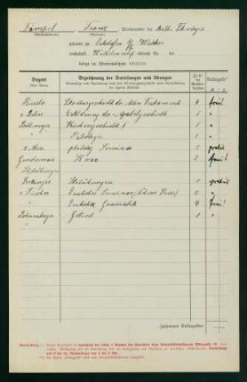 Belegungen Wintersemester 1912/1913