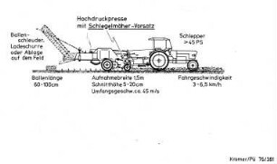 Hockdruckpresse mit Schlegelmäher-Vorsatz