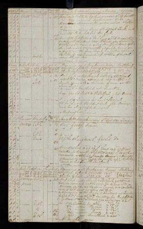 11v, 7. September 1840: Bearing Christmas Island [Kiritimati] - Distance 709 Miles ; Bearing Clark Island [Caroline Island] - Distance 85 Miles