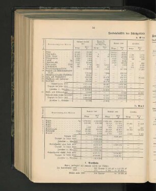 Handelsstatistik des Schutzgebiets Samoa für das Kalenderjahr 1907.