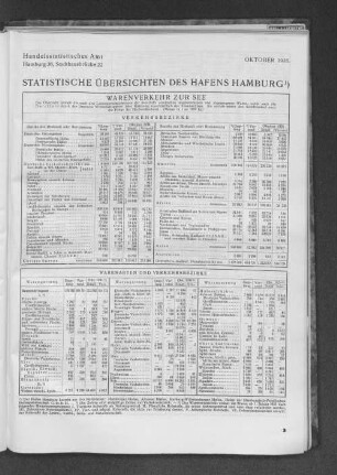 Statistische Übersichten des Hafens Hamburg