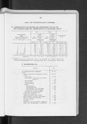 Landwirtschaftliche Betriebe und Forstbetriebe 1979 und 1981 nach Grössenklassen der landwirtschaftlich genutzten Fläche