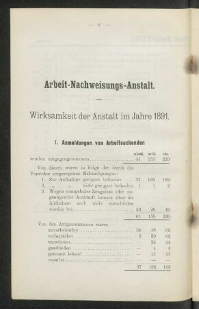 Arbeit-Nachweisungs-Anstalt.