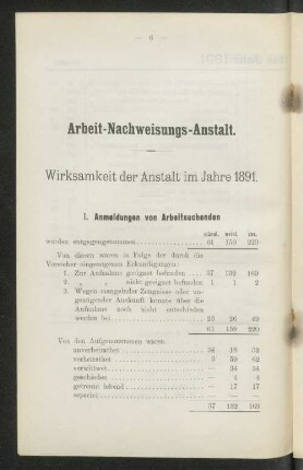 Arbeit-Nachweisungs-Anstalt.
