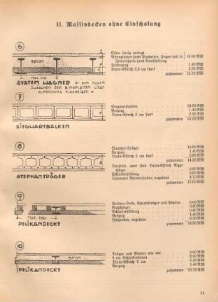 Abb. II. Massivboden ohne Einschalung