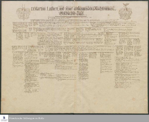 Genealogische Tafel von Martin Luther.