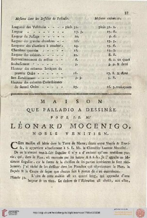 Maison [...] pour S.E. Mr. Léonard Mocenigo