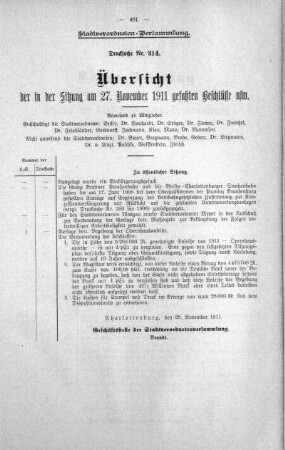 Übersicht der in der Sitzung gefaßten Beschlüsse (314), 27. November 1911