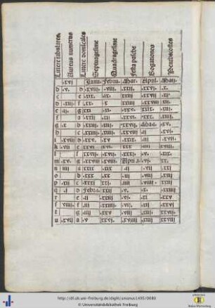Tabula mit Erklärung.