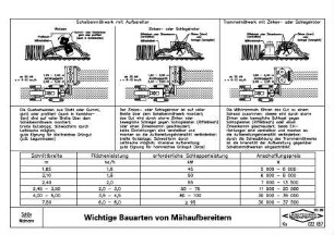 Wichtige Bauarten von Mähaufbereitern