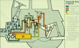 Schemazeichnung: Traktor, Antriebs- und Anbausystem, Hydraulik, Dreipunktaufhängung, Hubwerk