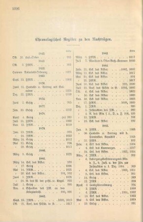 Chronologisches Register zu den Nachträgen.