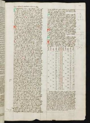 Tractatus de mensurationibus