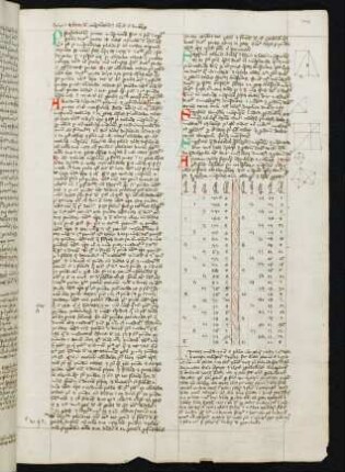 Tractatus de mensurationibus