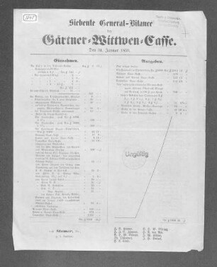 Siebente General-Bilance der Gärtner-Wittwen-Casse. 1859.