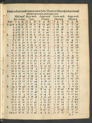 Tabula radicum mediorum motuum Solis. Veneris & Mercurii elaboratarum ad fines annorum conscriptorum