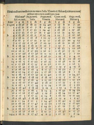 Tabula radicum mediorum motuum Solis. Veneris & Mercurii elaboratarum ad fines annorum conscriptorum