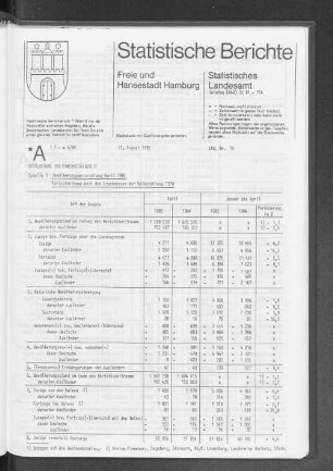 Bevölkerungsentwicklung April 1985 : Lfd. Nr. 18