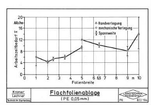 Flachfolienablage (PE 0,05 mm)