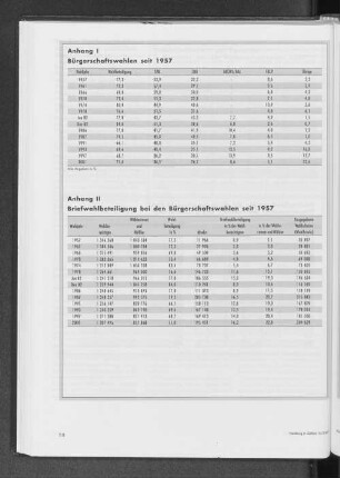 Anhang 1: Bürgerschaftswahlen seit 1957