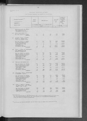 Tabelle 4 Unternehmen, Beschäftigte und Umsatz nach Wirtschaftsgruppen und ausgewählten Rechtsformen