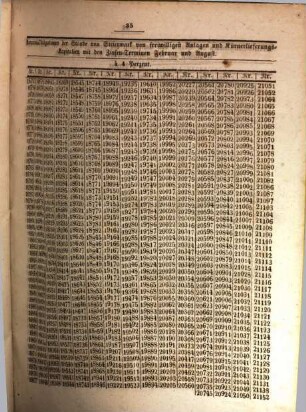 Königlich Bayerisches Intelligenzblatt für Mittelfranken. 1844