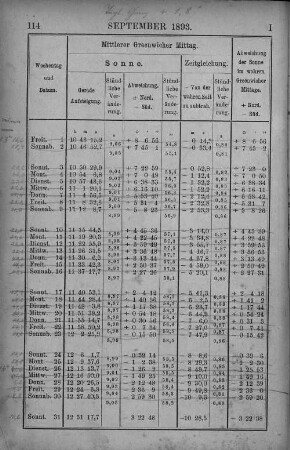 September 1893.