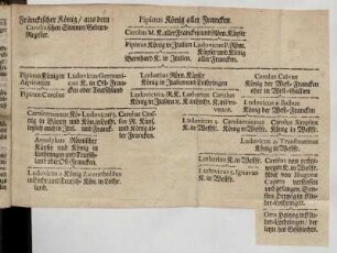 Fränckischer König/ aus dem Carolinischen Stamm/ Geburt-Register