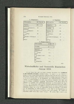 Wirtschaftliche und finanzielle Rundschau Januar 1913.