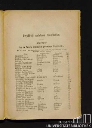 Verbote der im Inlande erschienenen periodischen Druckschriften.