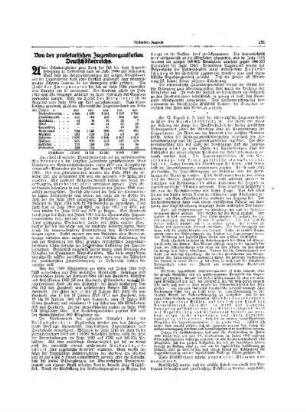 Von der proletarischen Jugendorganisation Deutschösterreichs