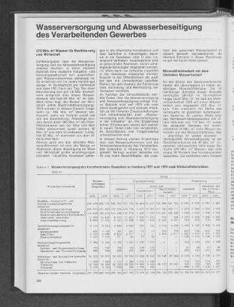 Wasserversorgung und Abwasserbeseitigung des Verarbeitenden Gewerbes