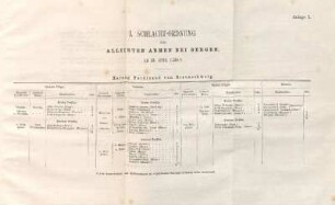 Anlage I. I. Schlacht-Ordnung der alliirten Armee bei Bergen, am 13. April 1759.