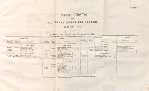 Anlage I. I. Schlacht-Ordnung der alliirten Armee bei Bergen, am 13. April 1759.
