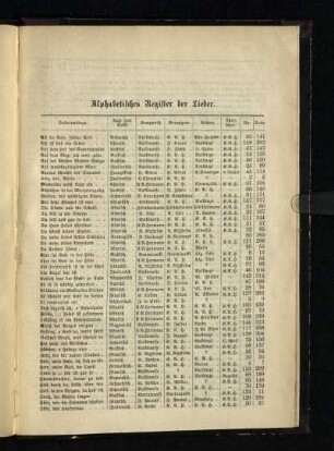 Alphabetisches Register der Lieder